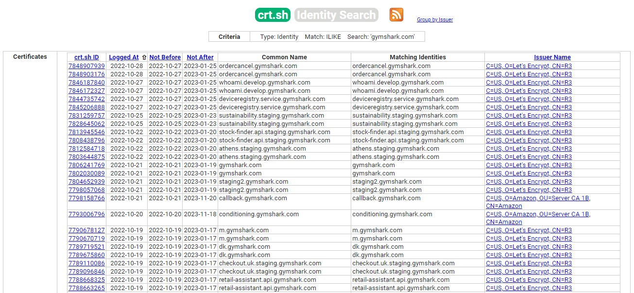 Crtsh output